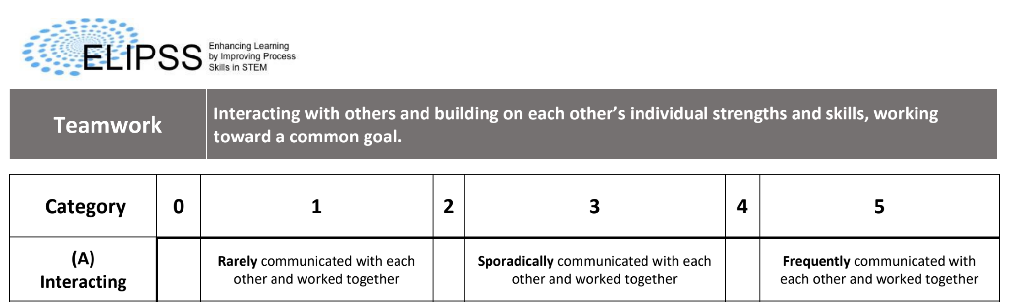 Teamwork Analytic Rubric Example Category