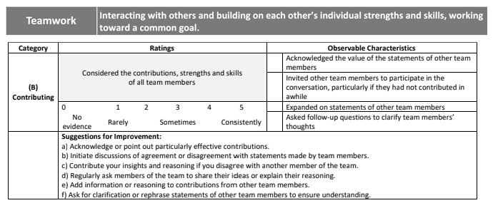 Teamwork Analytic Rubric Example Category