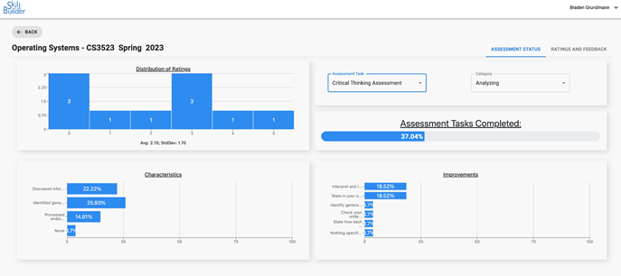 Example of feedback for whole class
